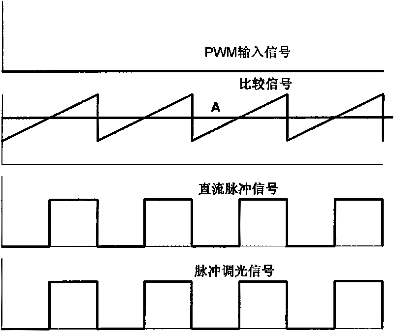 Impulse light-regulation circuit and impulse light-regulation method