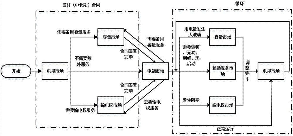 Finite-state-machine-based electric power simulation software time sequence state conversion method and system