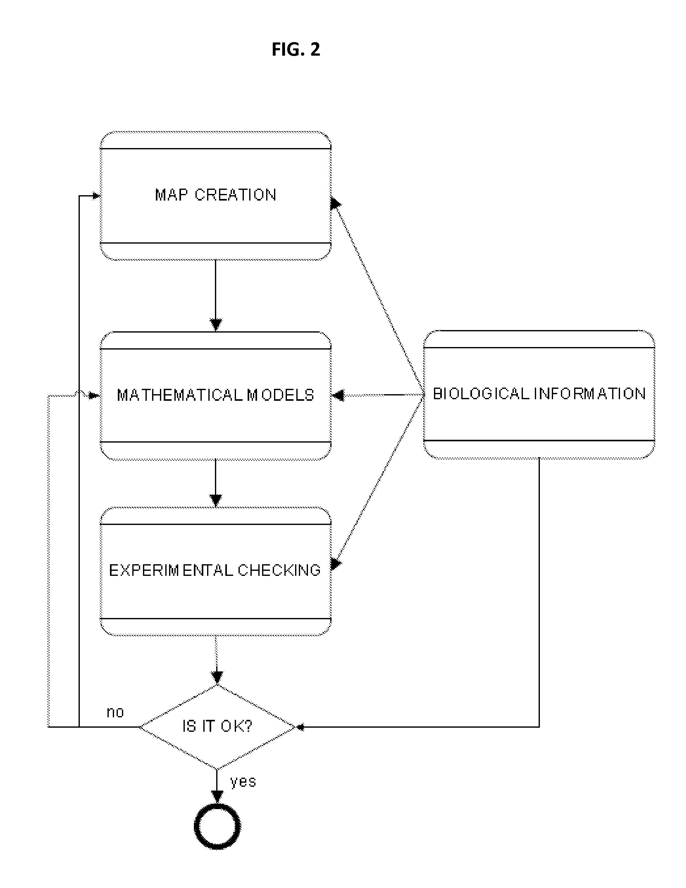 Methods and systems for identifying molecules or processes of biological interest by using knowledge discovery in biological data