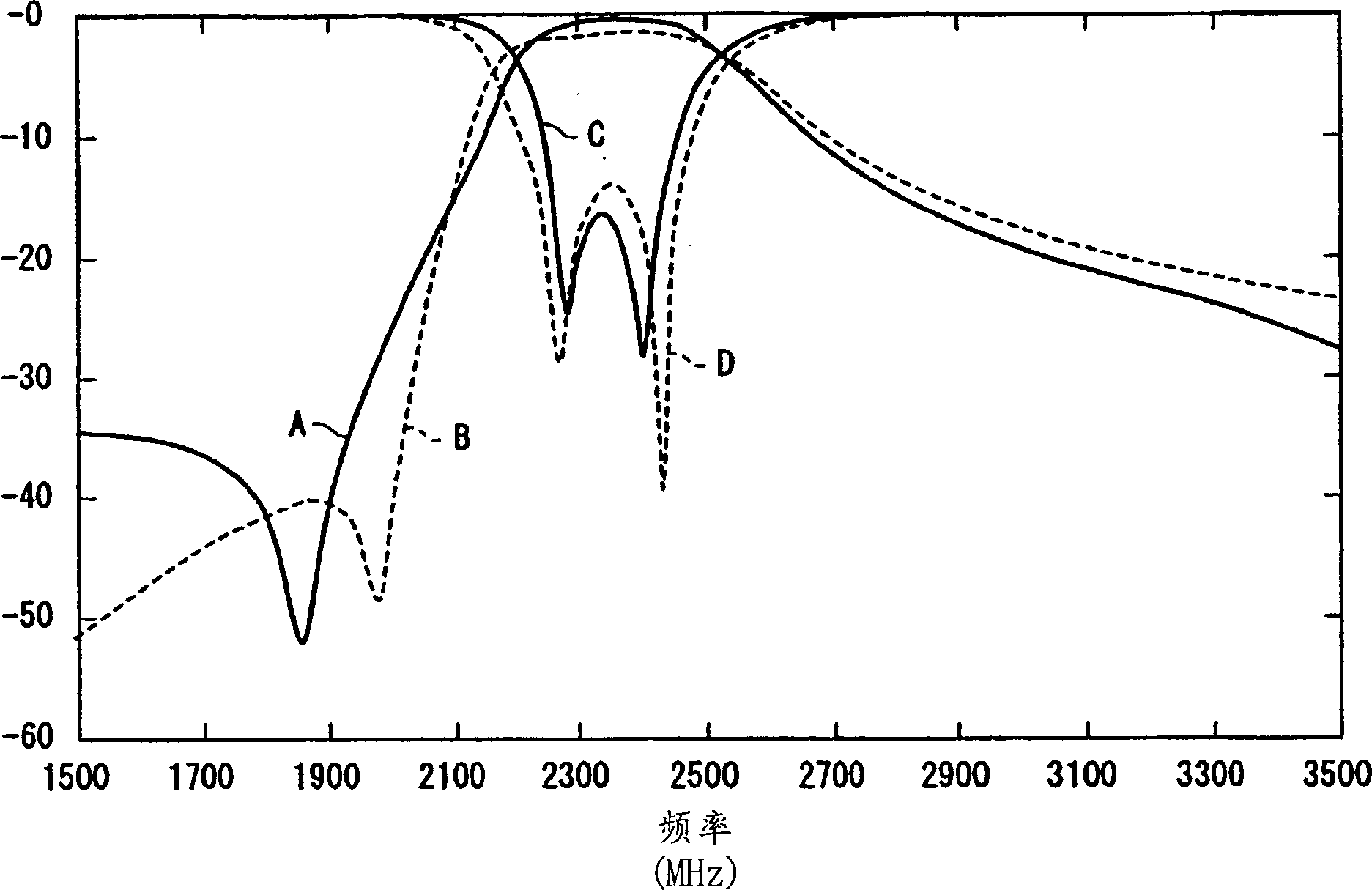 Laminated dielectric filter