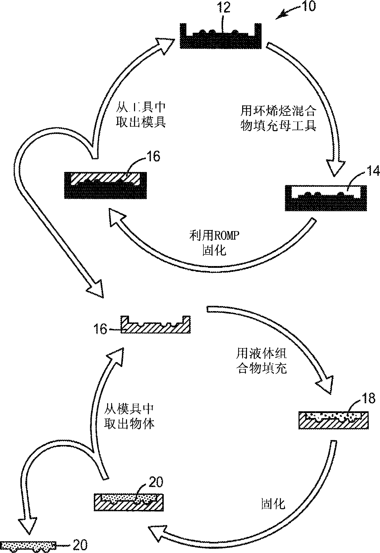 Polymeric molds and articles made therefrom