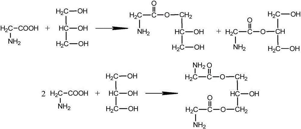 Application of amino acid glyceride in reducing phenol release in cigarette smoke