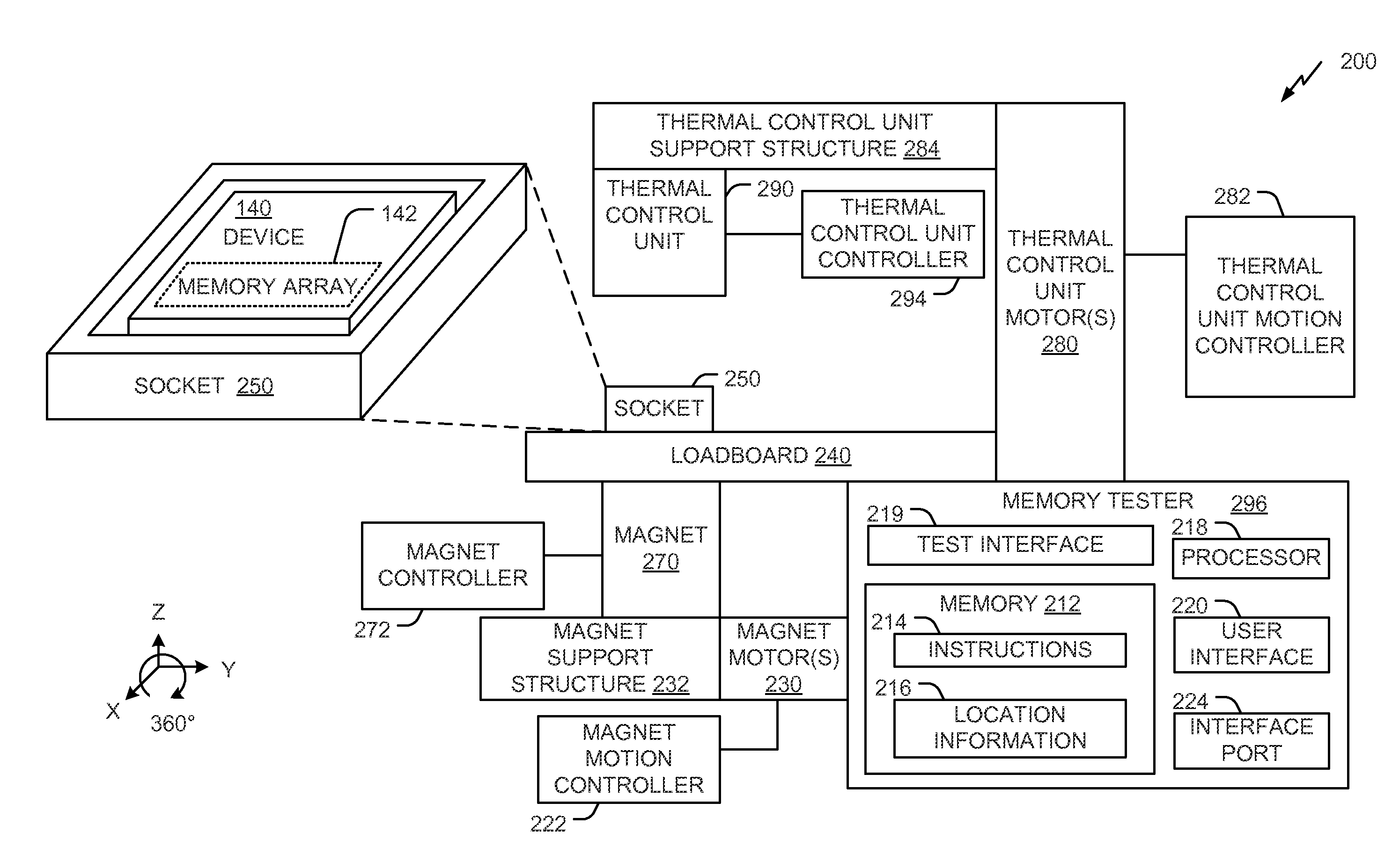 Magnetic automatic test equipment (ATE) memory tester device and method employing temperature control