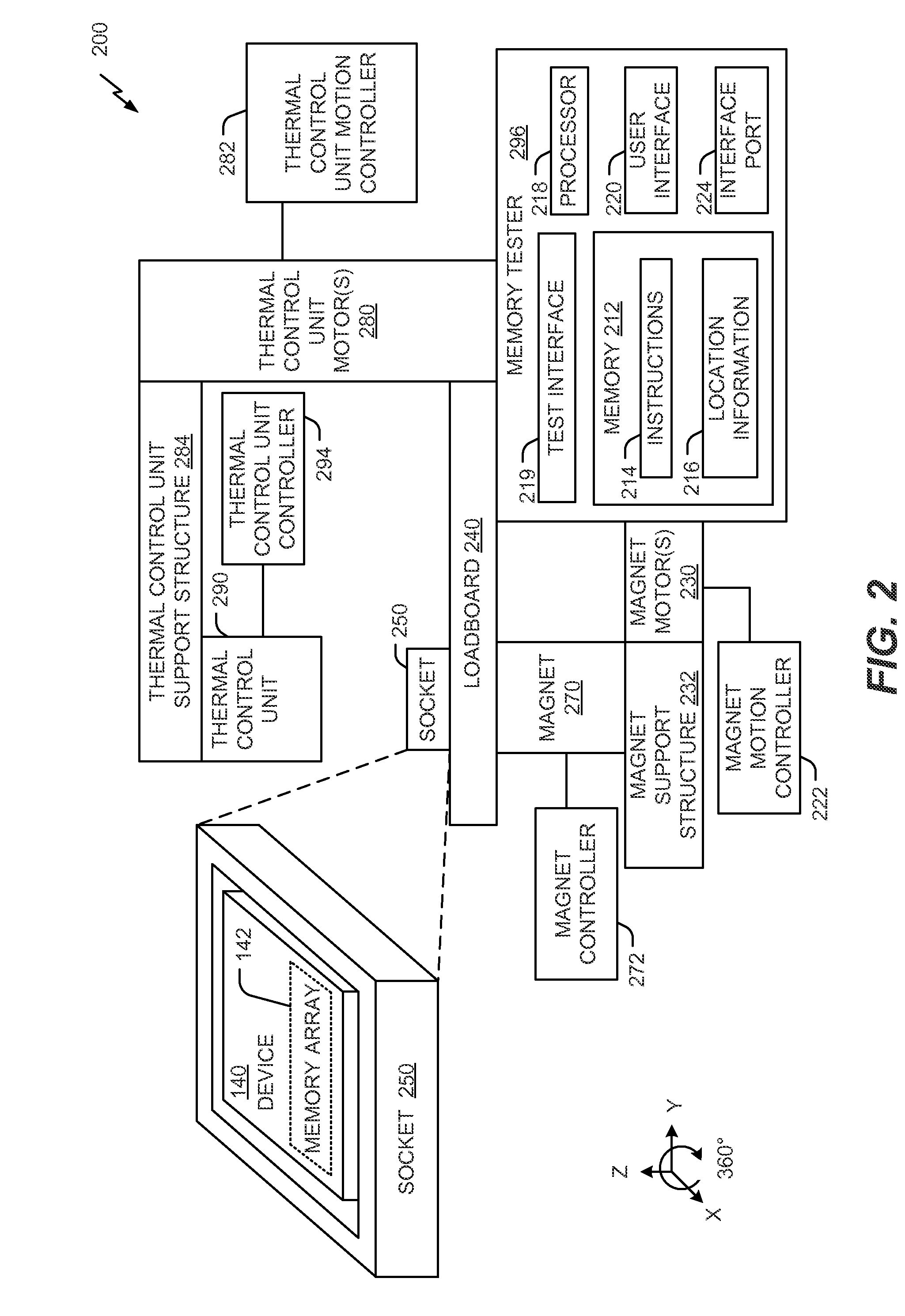 Magnetic automatic test equipment (ATE) memory tester device and method employing temperature control