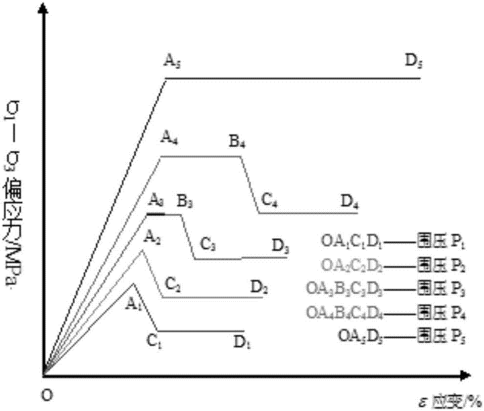 Comprehensive brittleness evaluation method of supracrustal rocks of gas storage