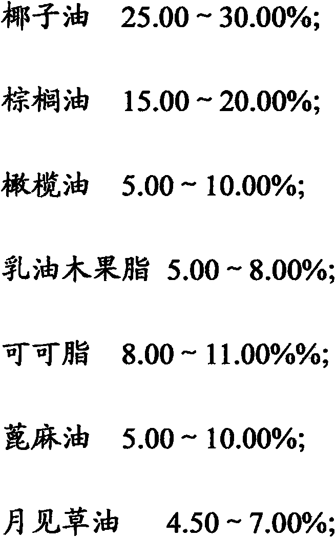 Preparation method of artemisia argyi essence cold soap capable of clearing damp and eliminating cold, reducing swelling and resolving mass