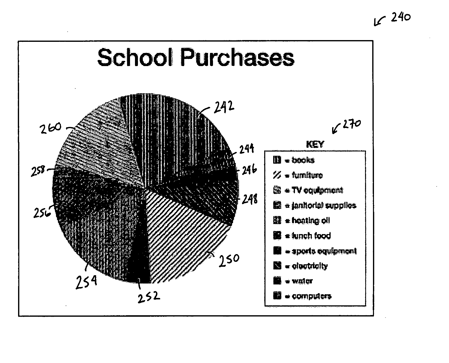 Technique for enabling color blind persons to distinguish between various colors