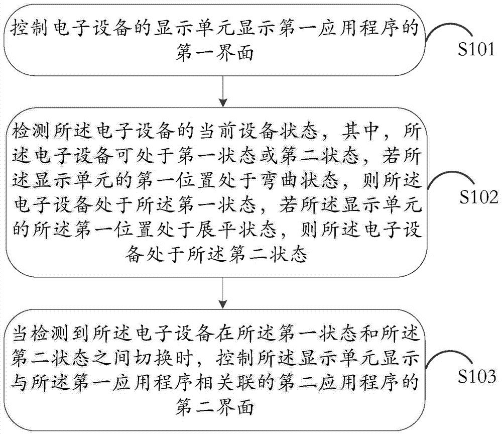 Information processing method and electronic equipment