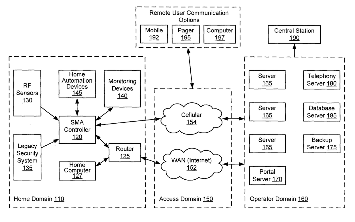 Defining and implementing sensor triggered response rules