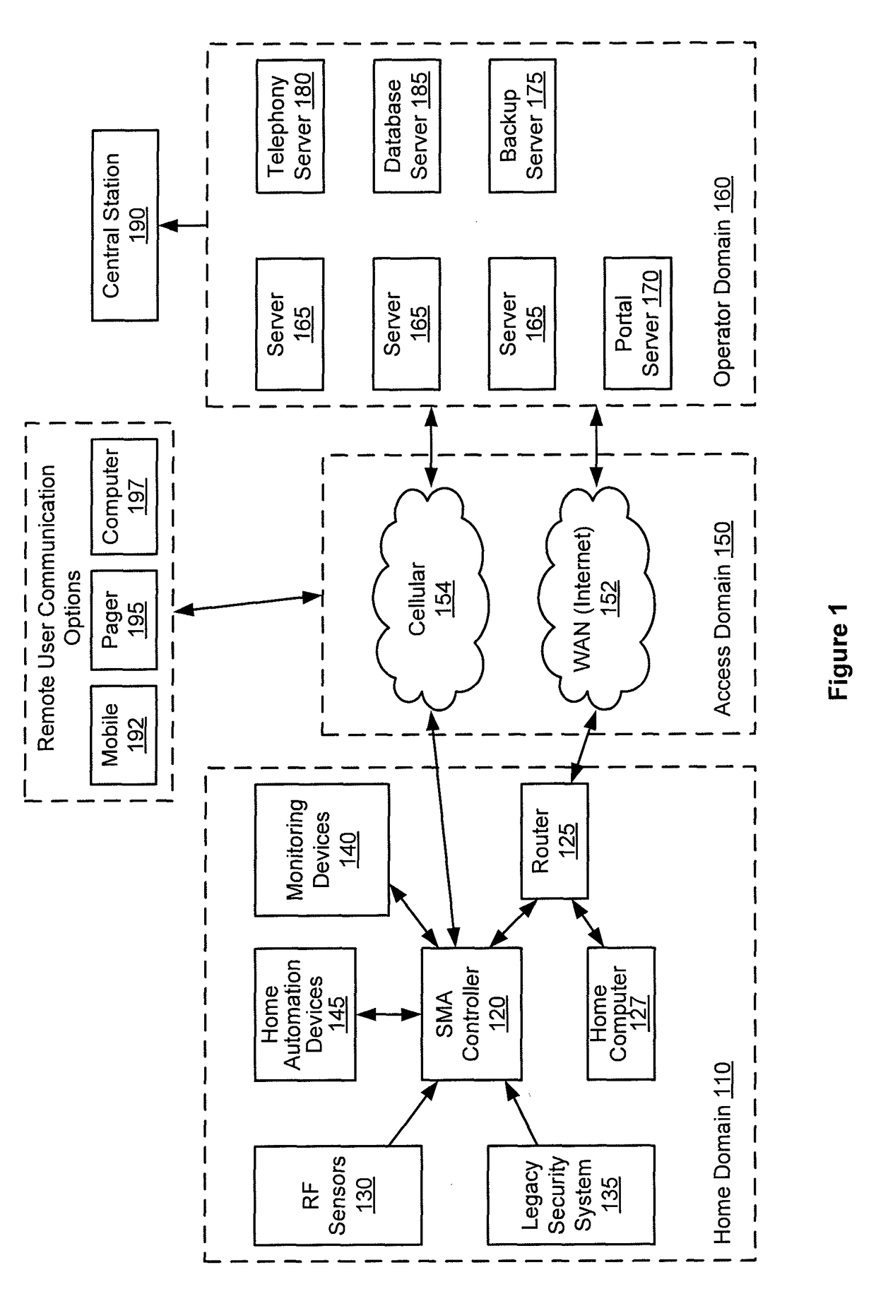 Defining and implementing sensor triggered response rules