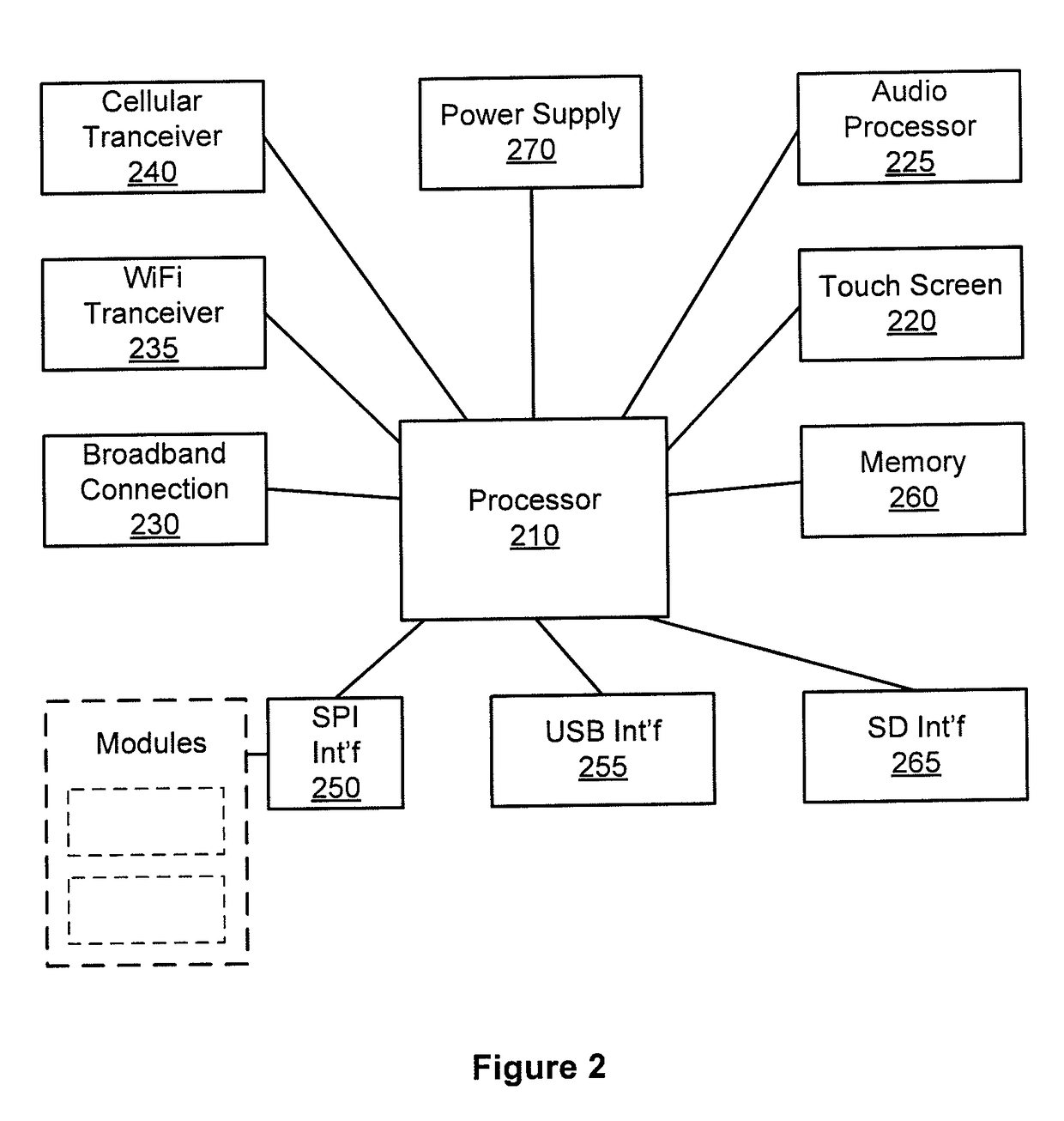 Defining and implementing sensor triggered response rules