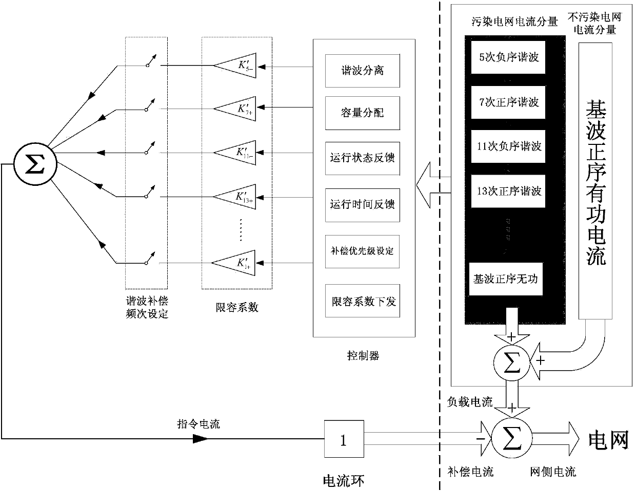 Multi-parallel capacity optimal distributing method for active harmonic suppression device