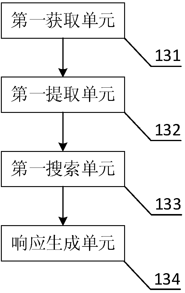 Blockchain-based academic diploma query method and device