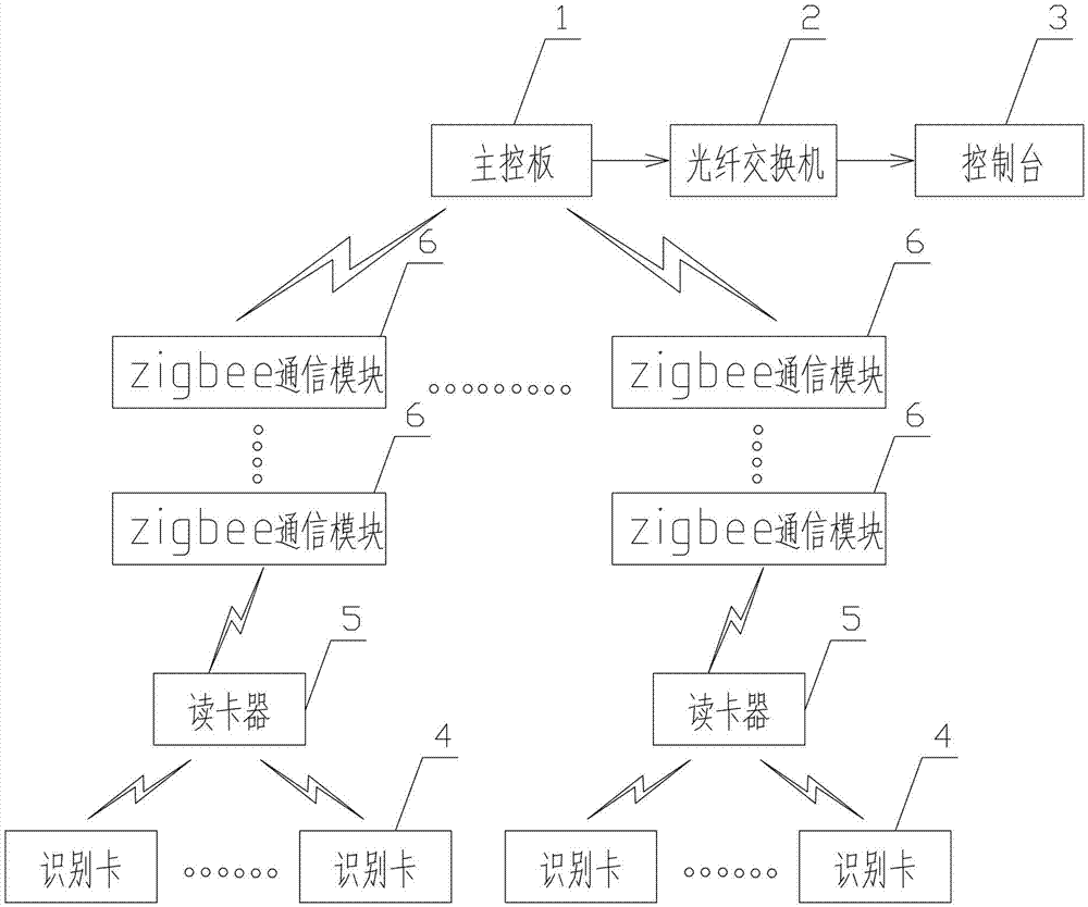 Mine human-machine positioning system based on GIS system