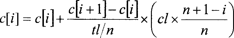 Processing method of the hot rolling arrived material convexity in the computing of cold rolled sheet shape initialization