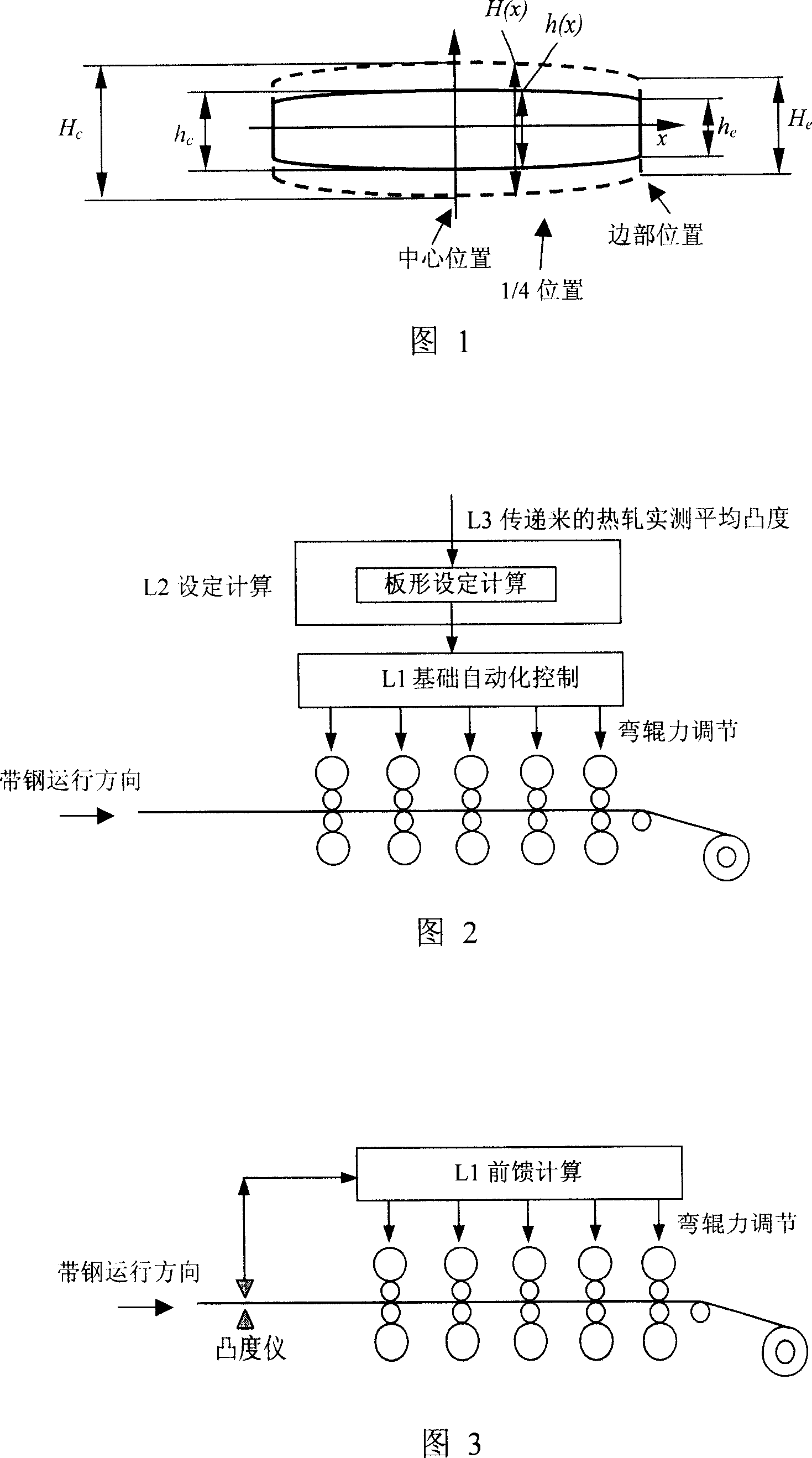 Processing method of the hot rolling arrived material convexity in the computing of cold rolled sheet shape initialization