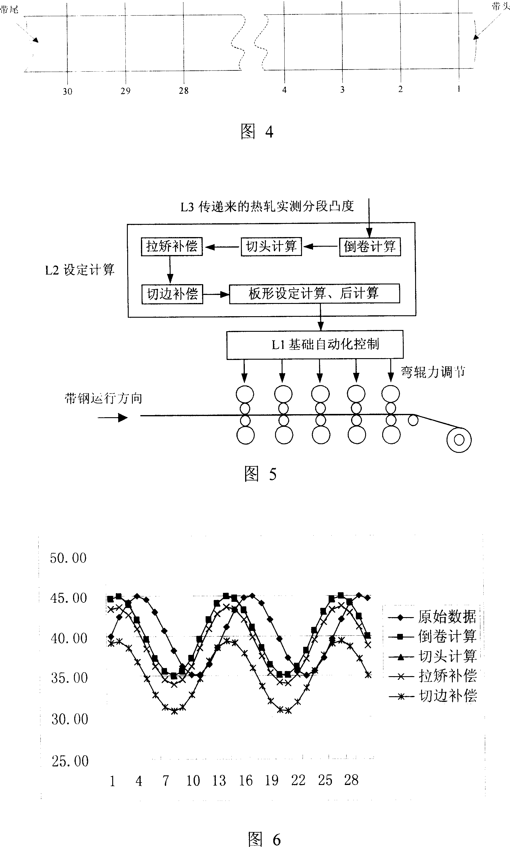 Processing method of the hot rolling arrived material convexity in the computing of cold rolled sheet shape initialization