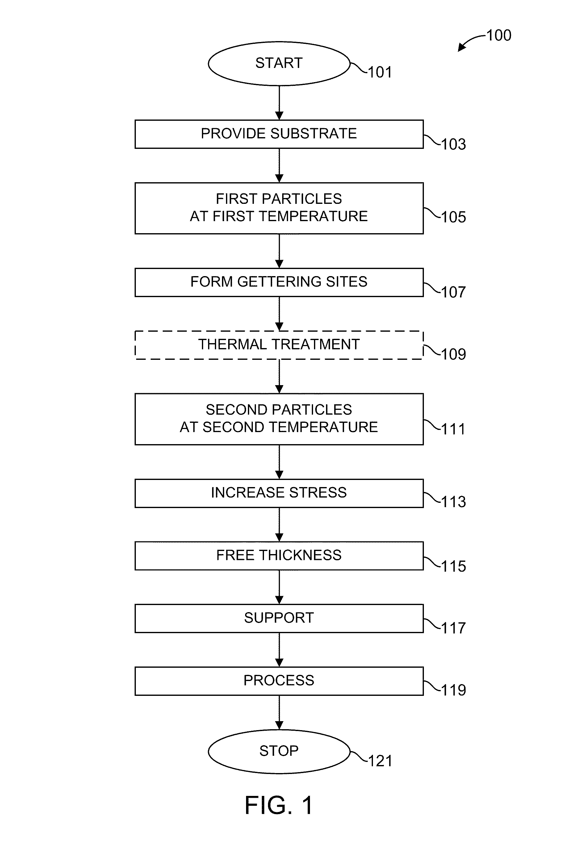 Techniques for forming thin films by implantation with reduced channeling