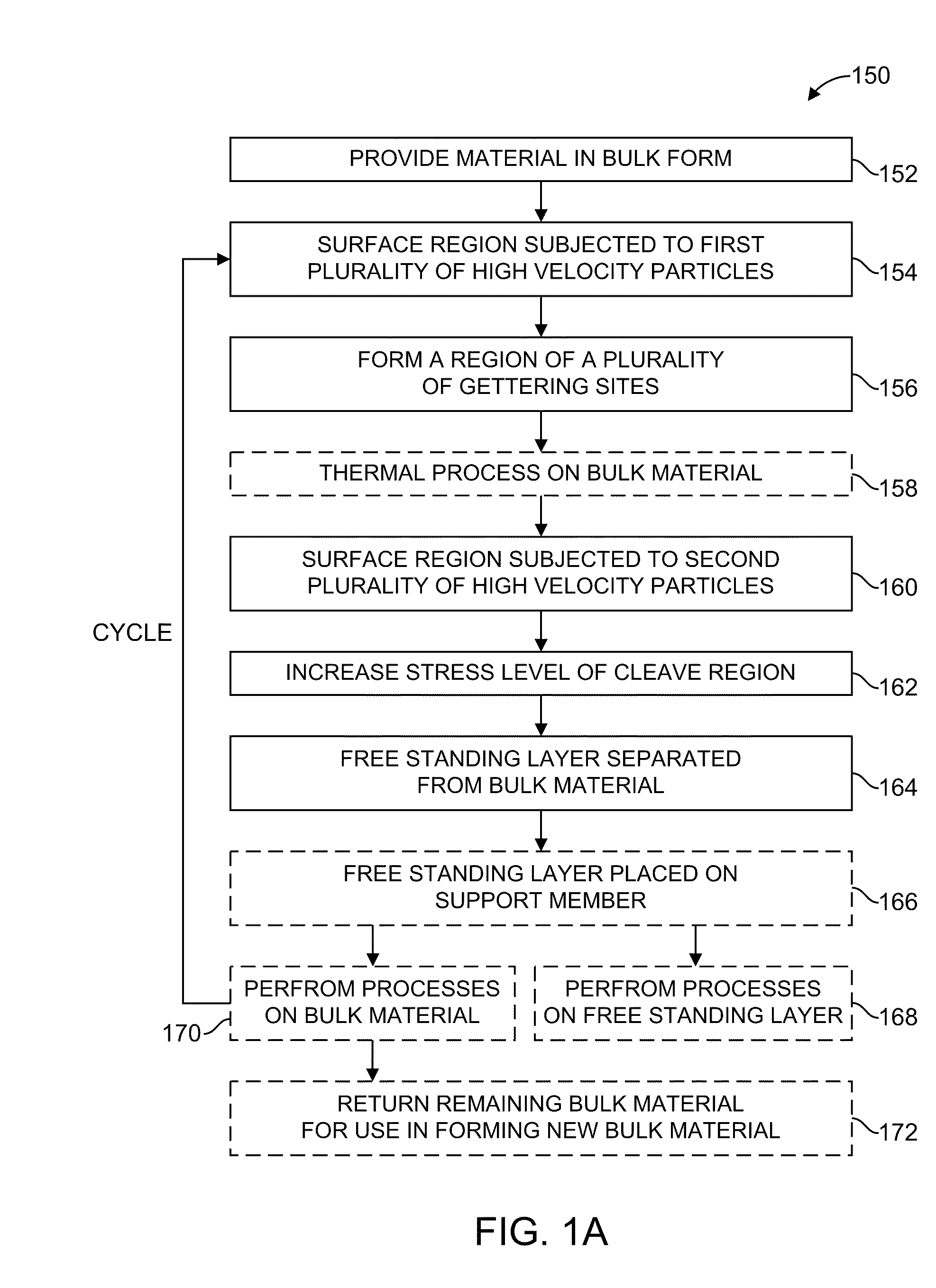 Techniques for forming thin films by implantation with reduced channeling