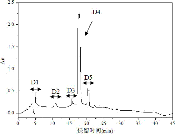 Walnut protein antioxidant peptides and preparation method thereof