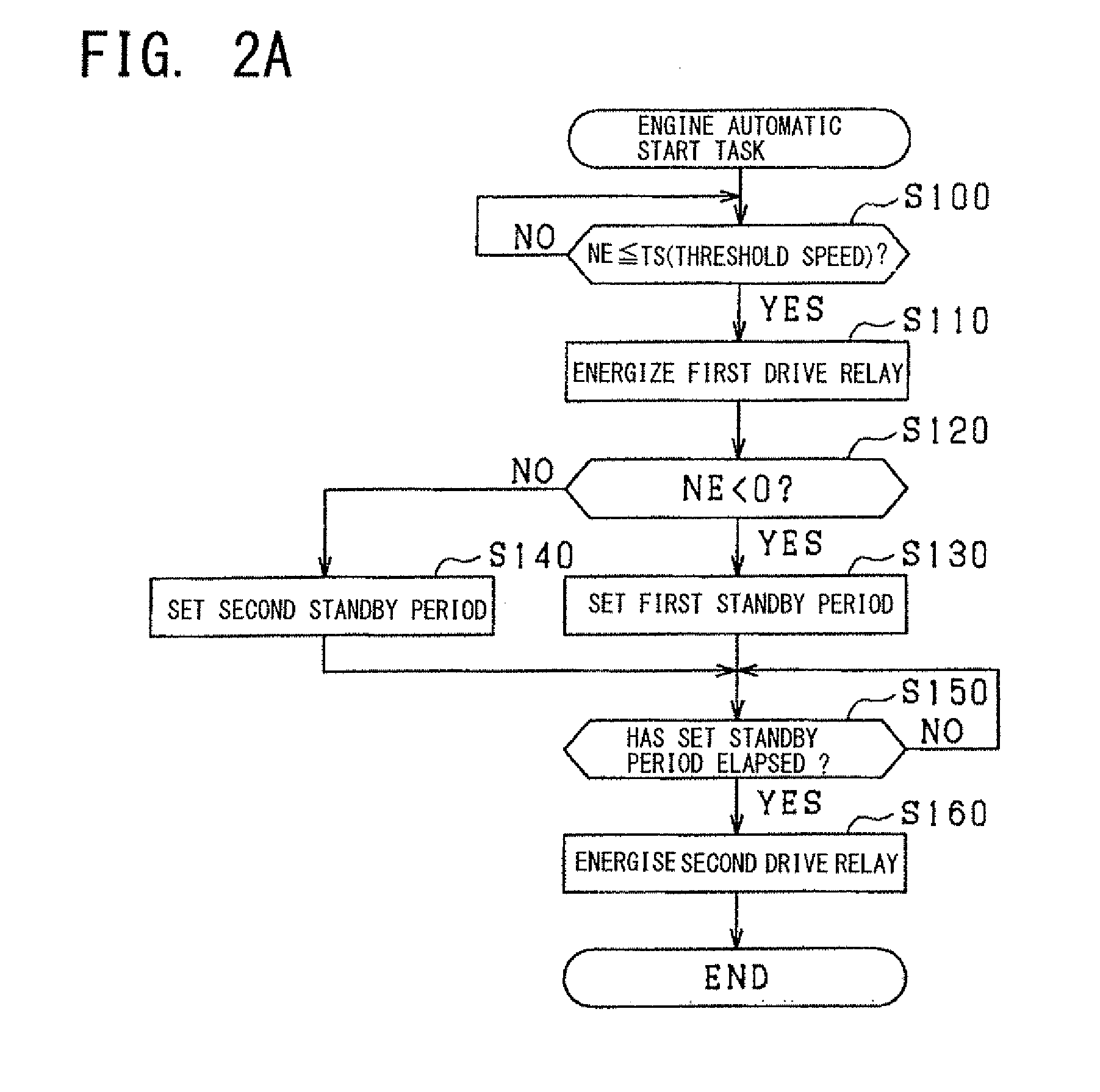 System for controlling starter for starting internal combustion engine