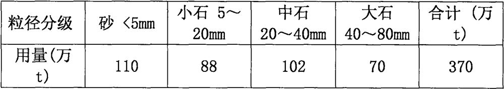 High-quality basalt machine-made sandstone aggregate production line and technological process thereof