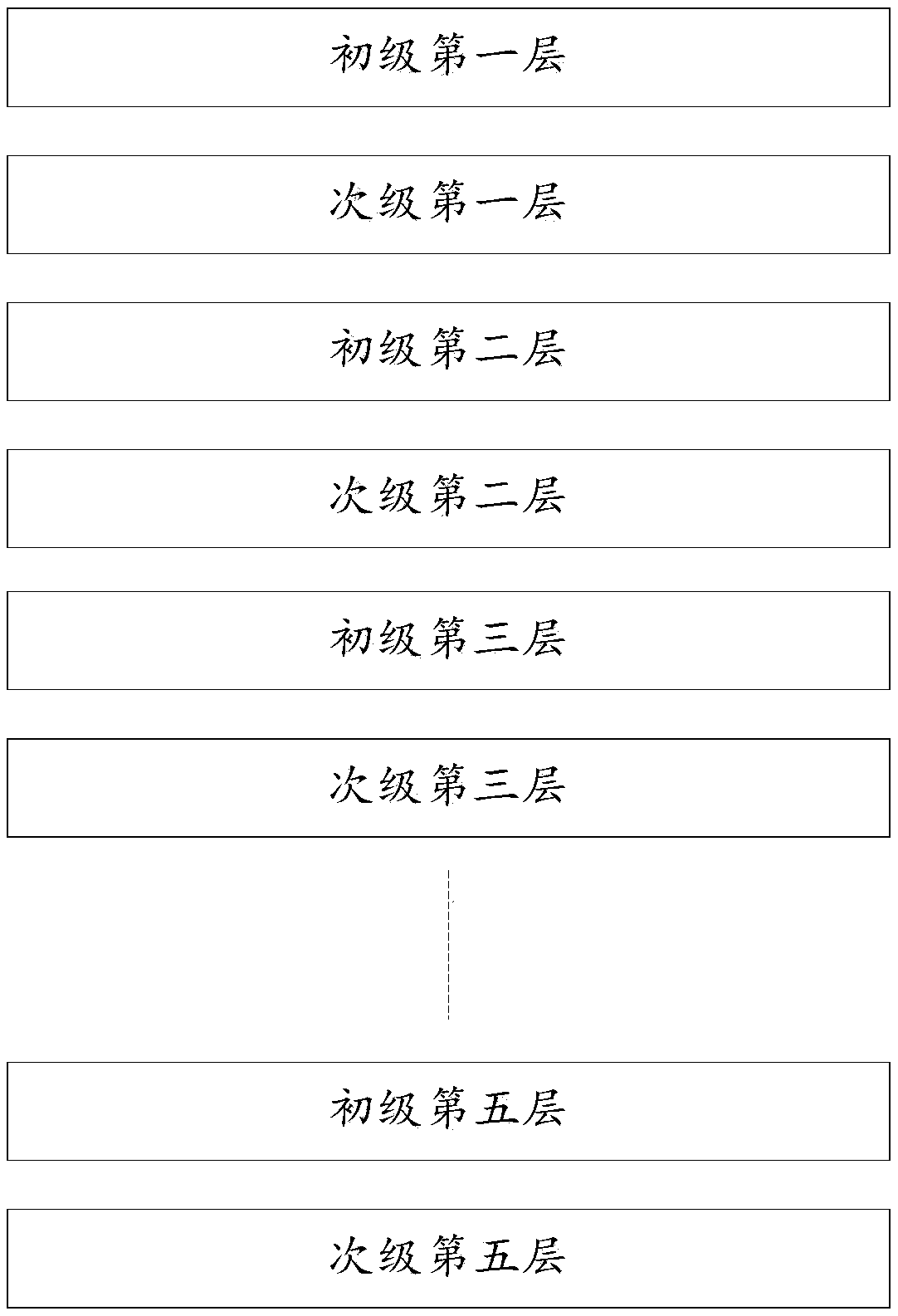 Planar transformer, electronic equipment and production method of planar transformer