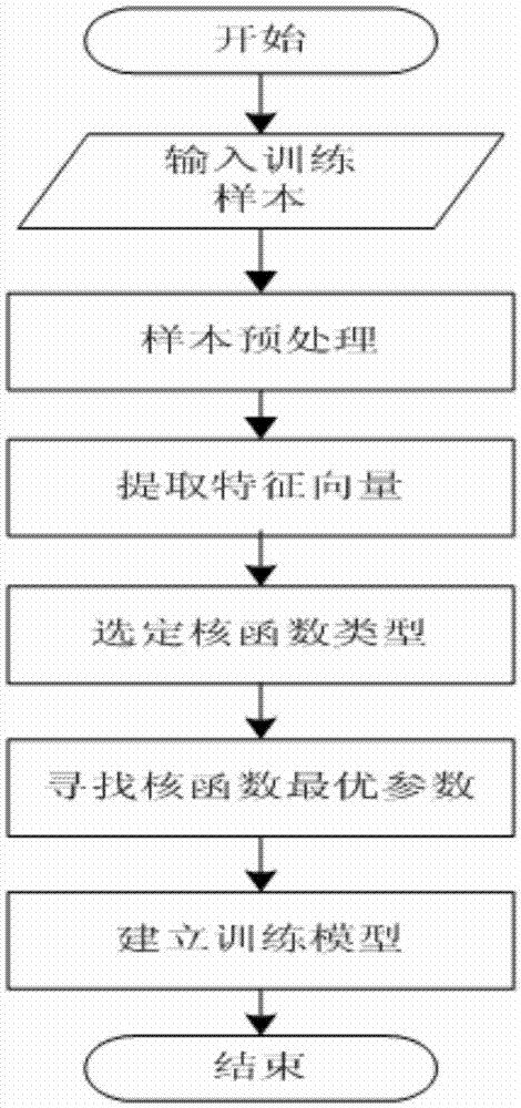 Detection method for filthy conditions of insulator images