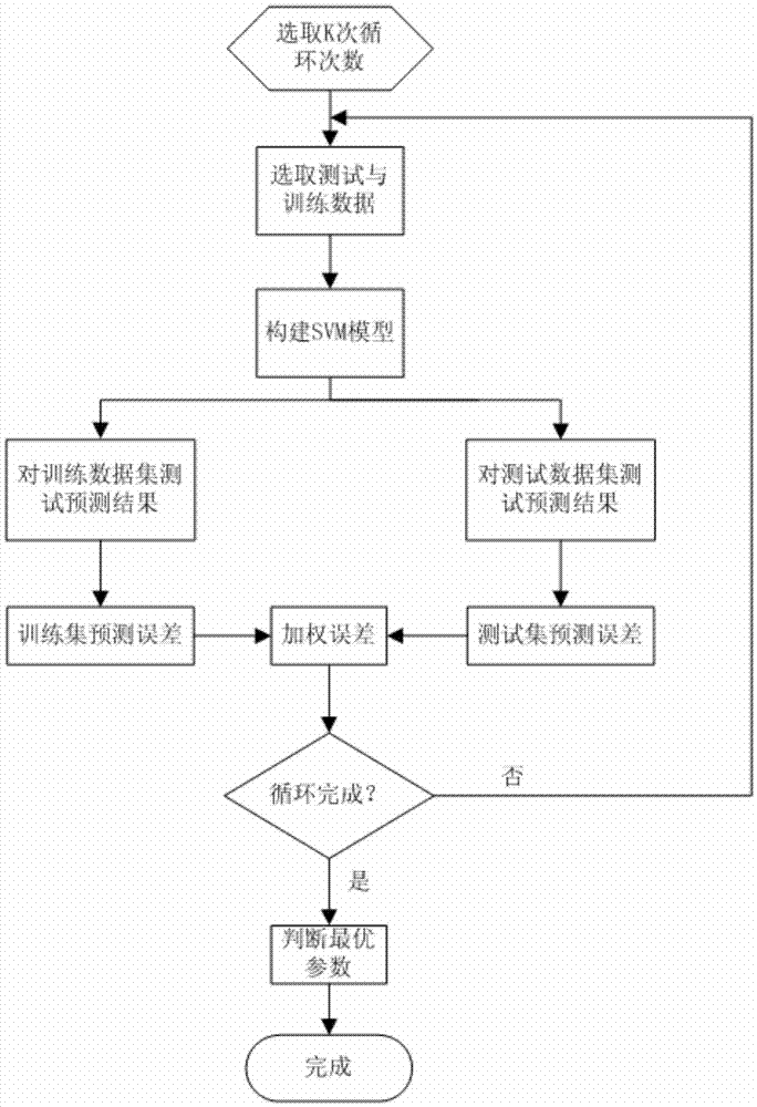 Detection method for filthy conditions of insulator images