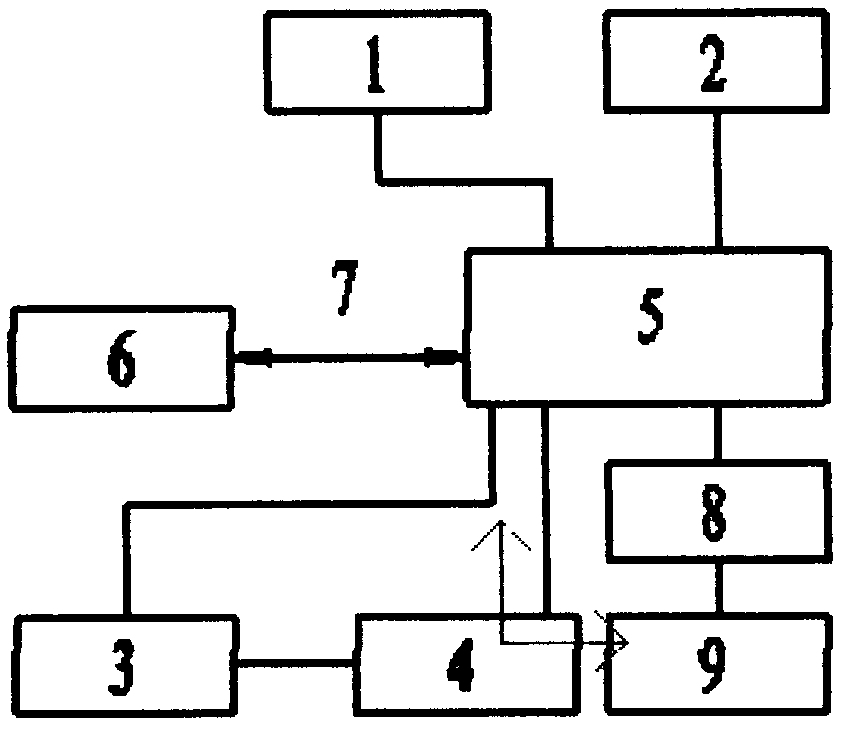 Automatic feeding controller of milling system