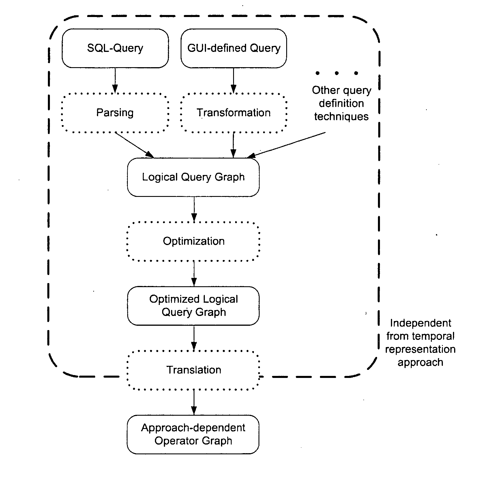 CEP engine and method for processing CEP queries