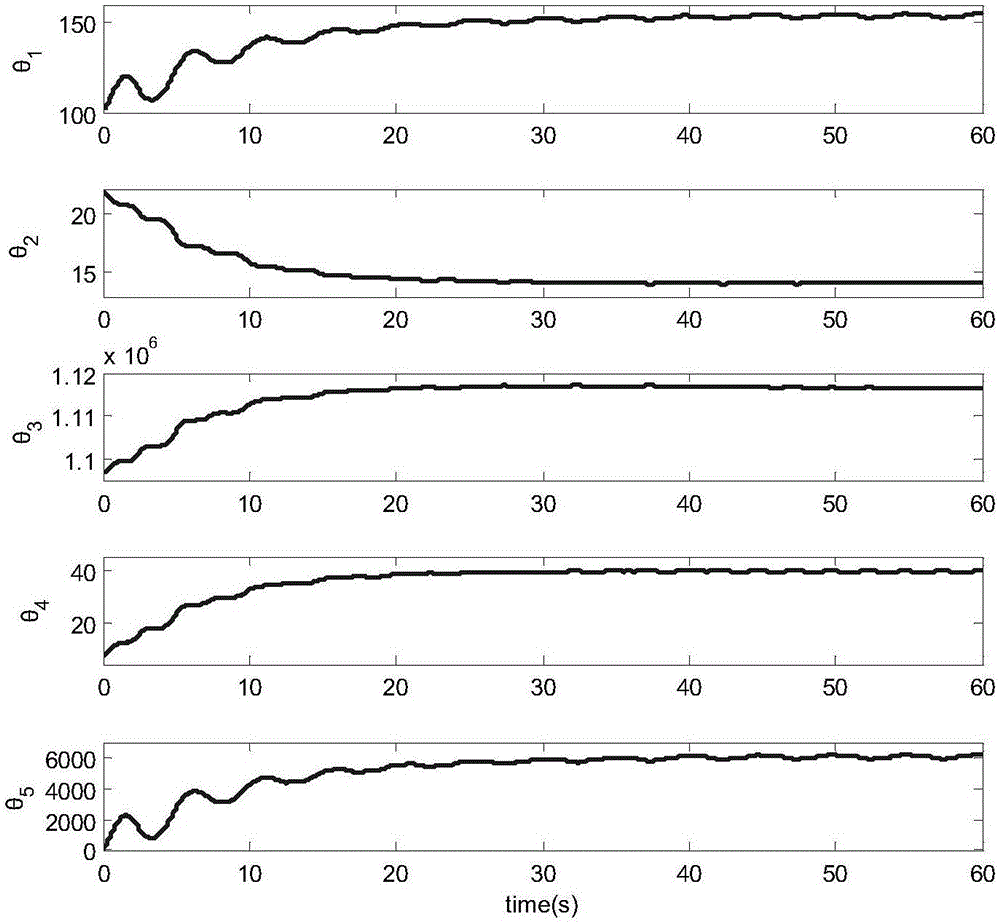 Hydraulic system adaptive robust control method based on consistent-robustness accurate differentiator