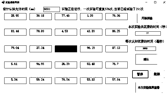 Human factor reliability analysis method for an operator of a digital master control room of a nuclear power station