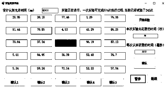 Human factor reliability analysis method for an operator of a digital master control room of a nuclear power station