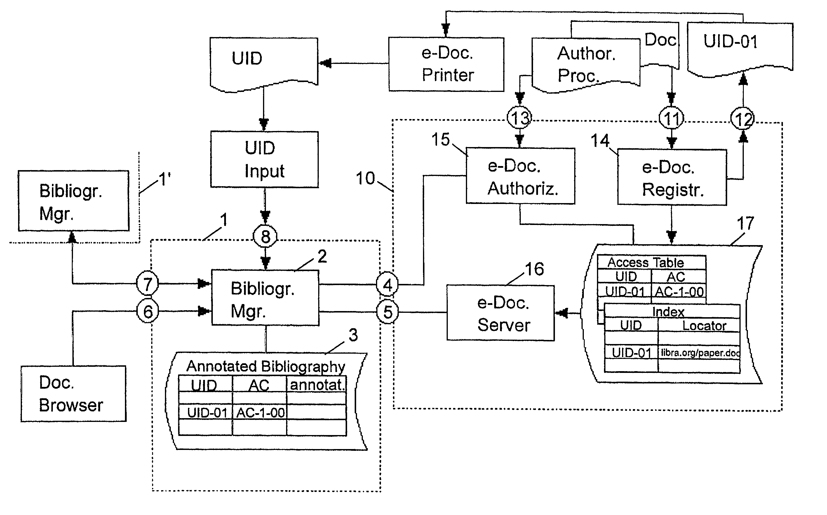 Archiving and retrieval method and apparatus