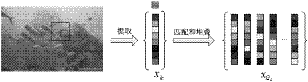 Underwater image restoration method based on color constancy and group sparse