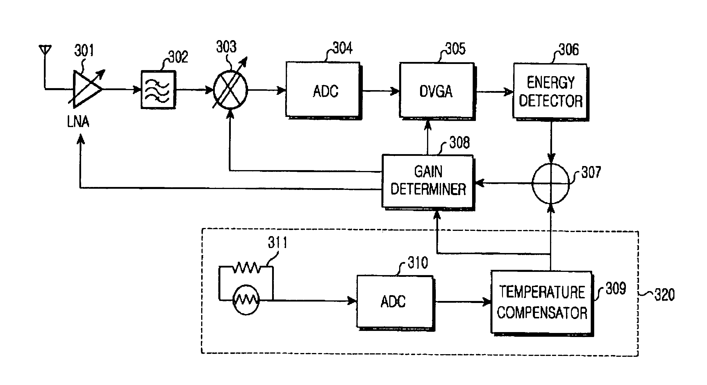 Temperature compensation device for automatic gain control loop