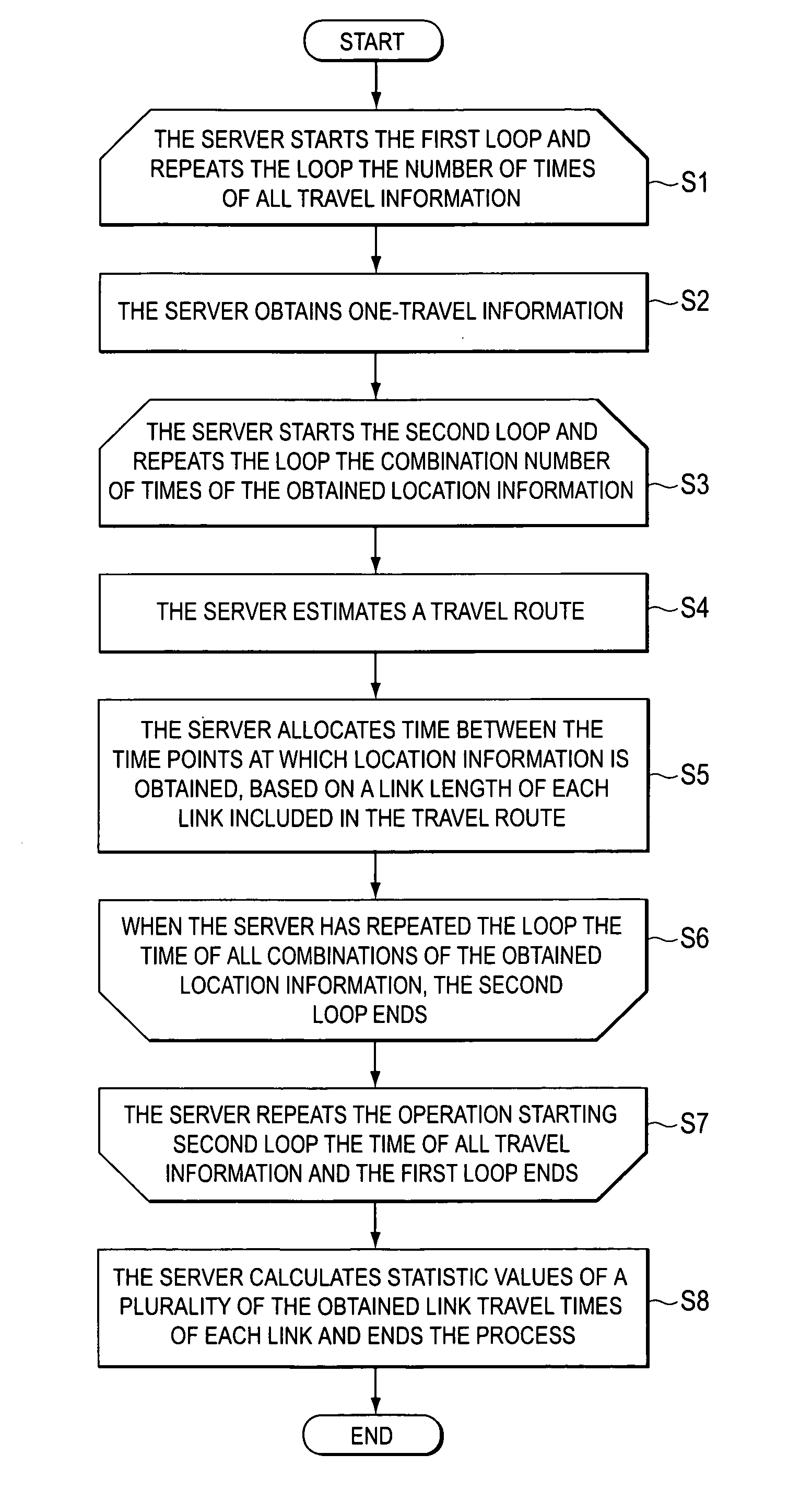 Travel time database generating device, method and program