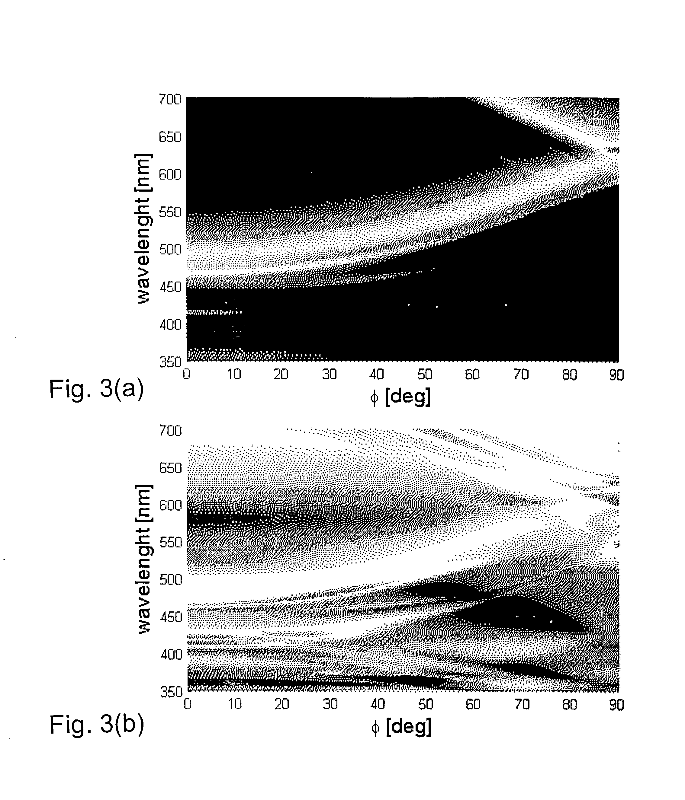 Diffractive optical security device