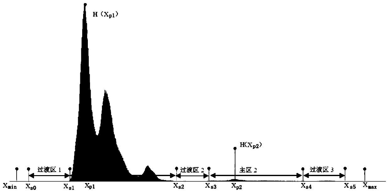 Infrared image detail enhanced dynamic range compression method