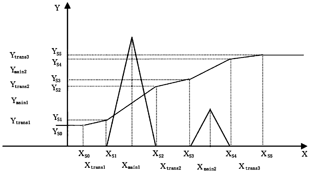 Infrared image detail enhanced dynamic range compression method