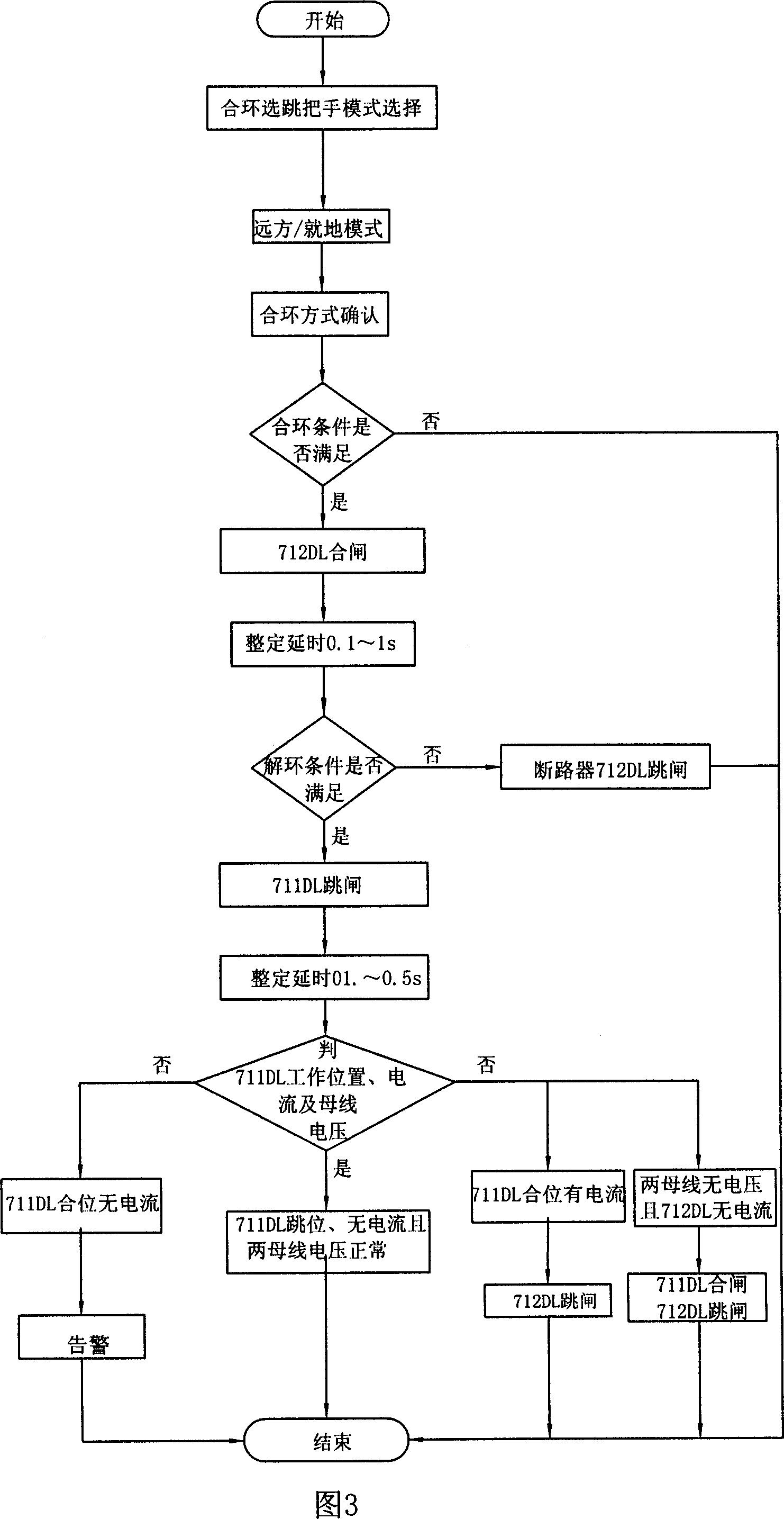 Quick switching method of the transformation station power supply