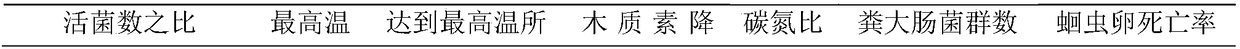 Bacillus thermoamylovorans strain and application thereof