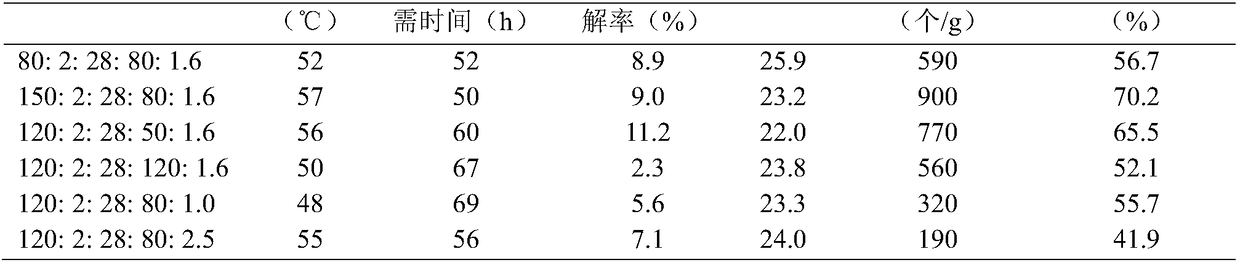 Bacillus thermoamylovorans strain and application thereof