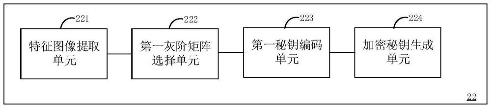 User data encryption and decryption method and device and electronic equipment