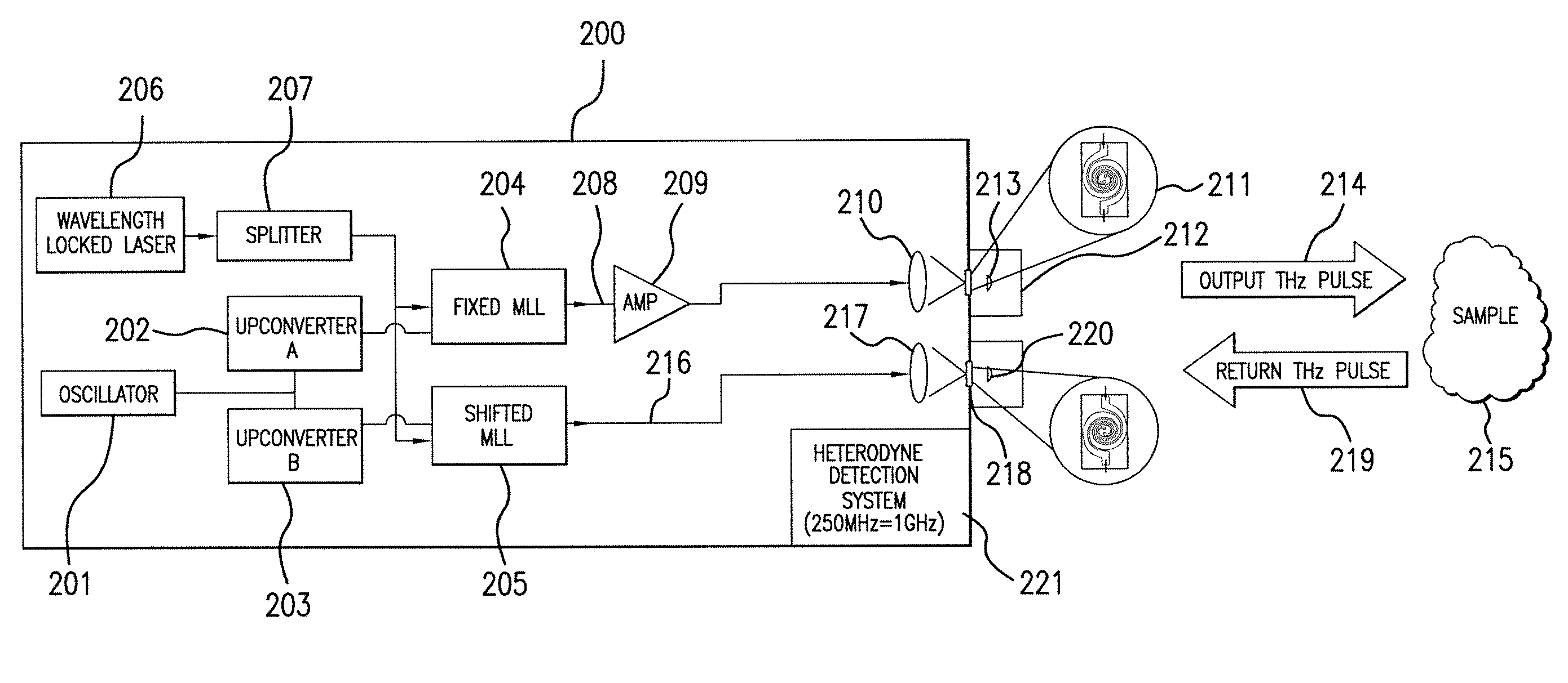 Pulsed terahertz spectrometer