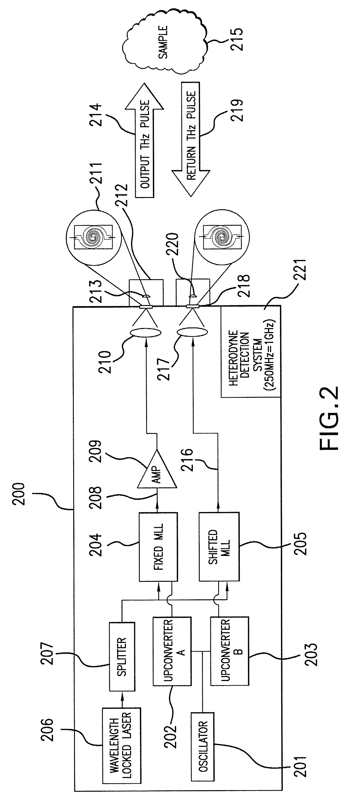 Pulsed terahertz spectrometer