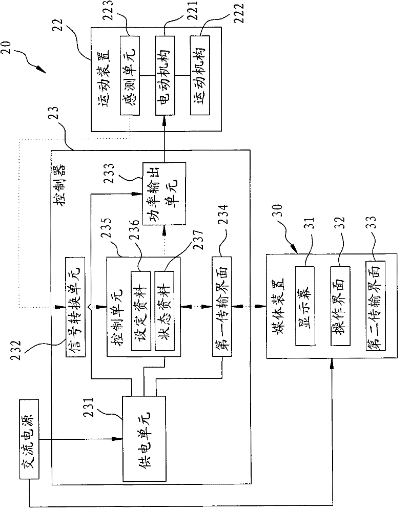 Motion control system, motion platform and controller for motion platform