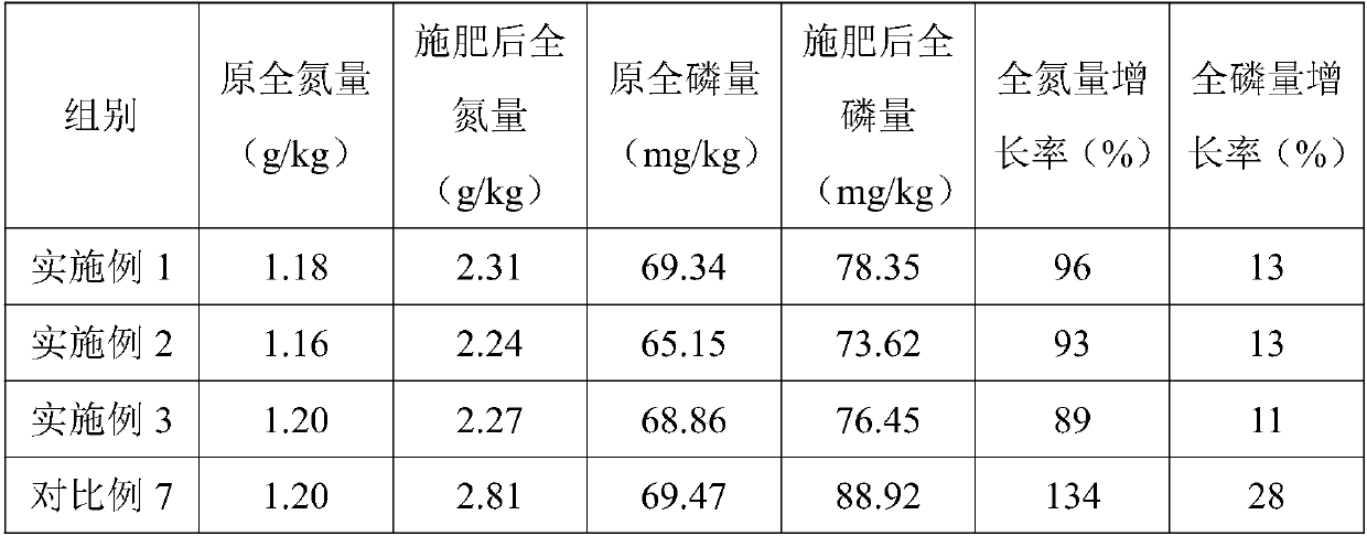 Microbial agent-fermented high-phosphorus fertilizer for masson pine, and preparation method and application method thereof