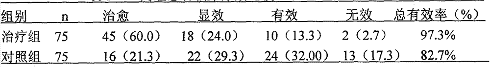 Chinese medicinal enema for treating ulcerative colitis